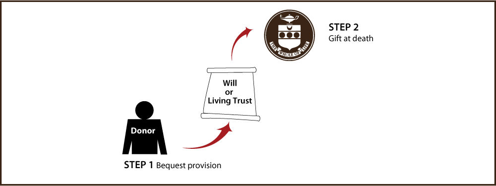 Gifts by Will Diagram. Description of image is listed below.